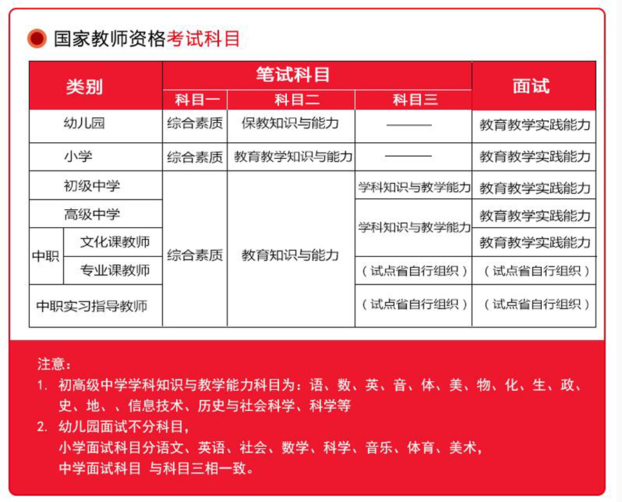 教师资格证